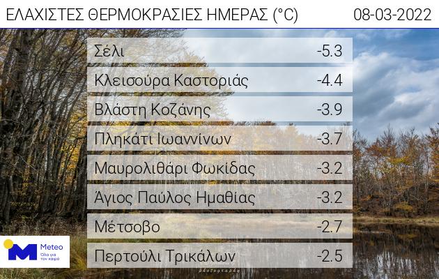 meteo8.3.22