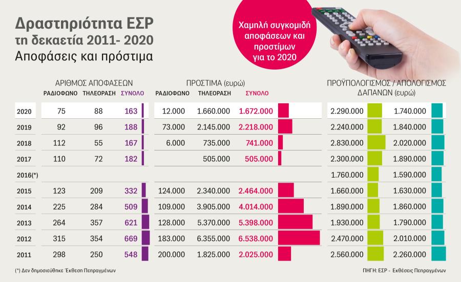 ΕΣΡ