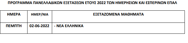 πανελλαδικες 2022