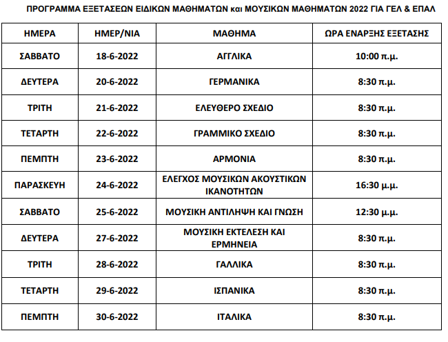 πανελλαδικες 2022