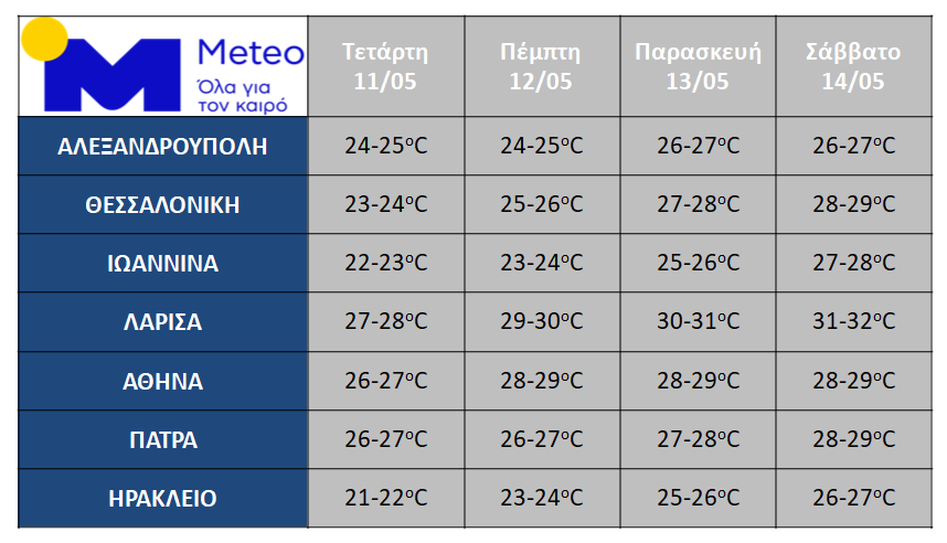 meteo11.5.22