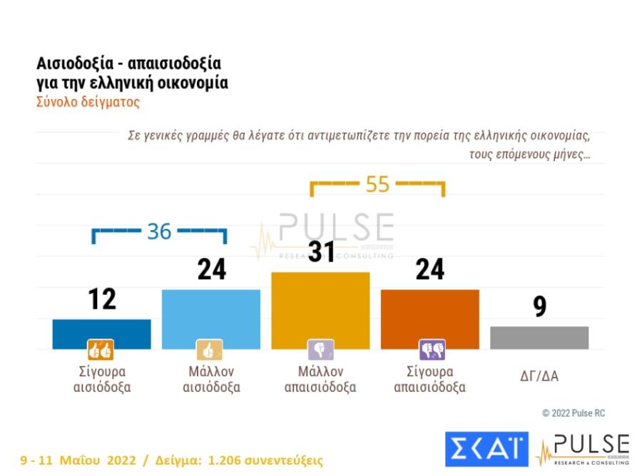 Δημοσκόπηση Pulse