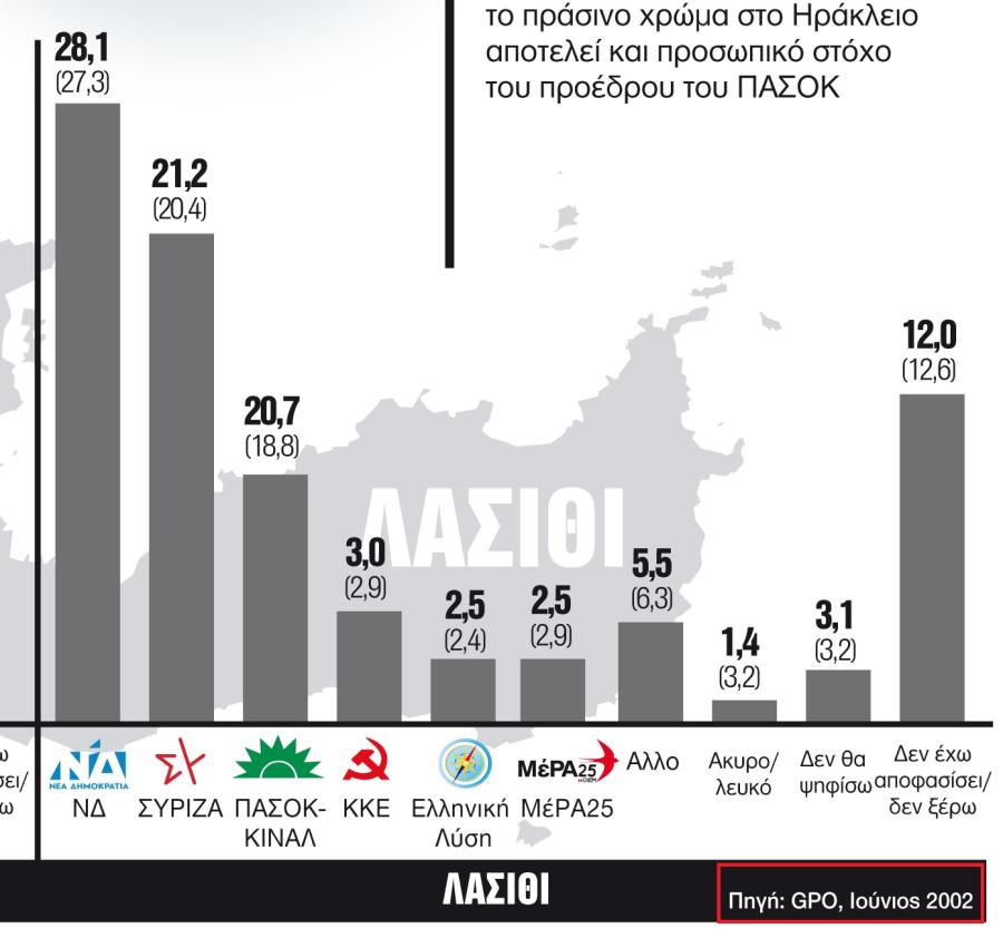 Ημερομηνία δημοσκόπησης