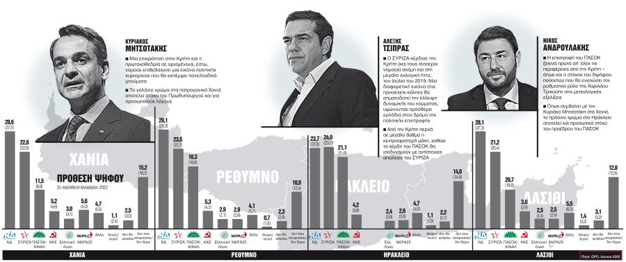 Γράφημα δημοσκόπησης