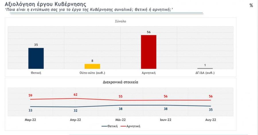 Δημοσκόπηση Metron Analysis