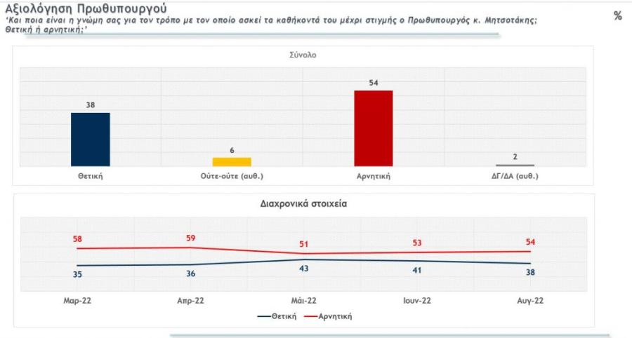 Δημοσκόπηση Metron Analysis
