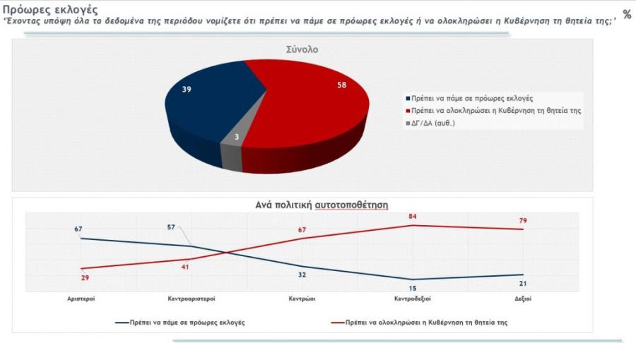 Δημοσκόπηση Metron Analysis