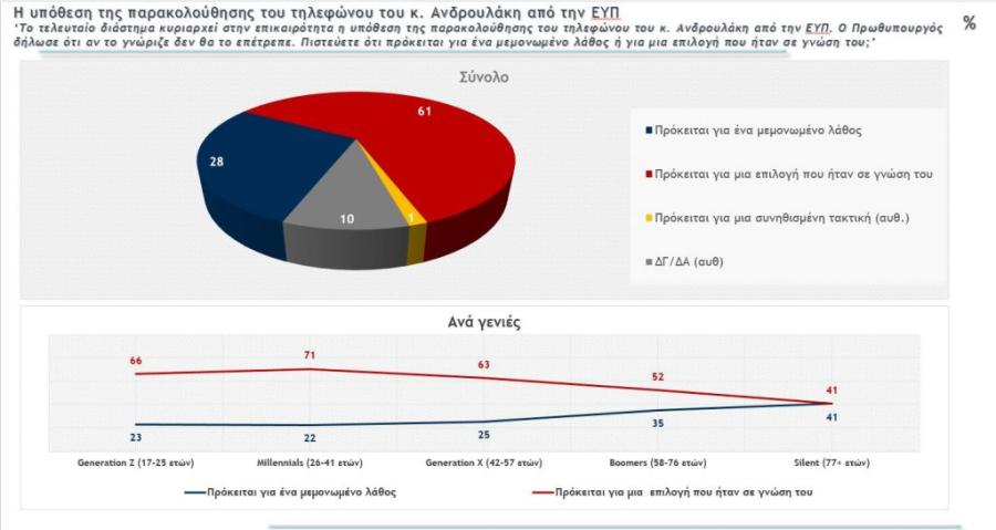 Δημοσκόπηση Metron Analysis