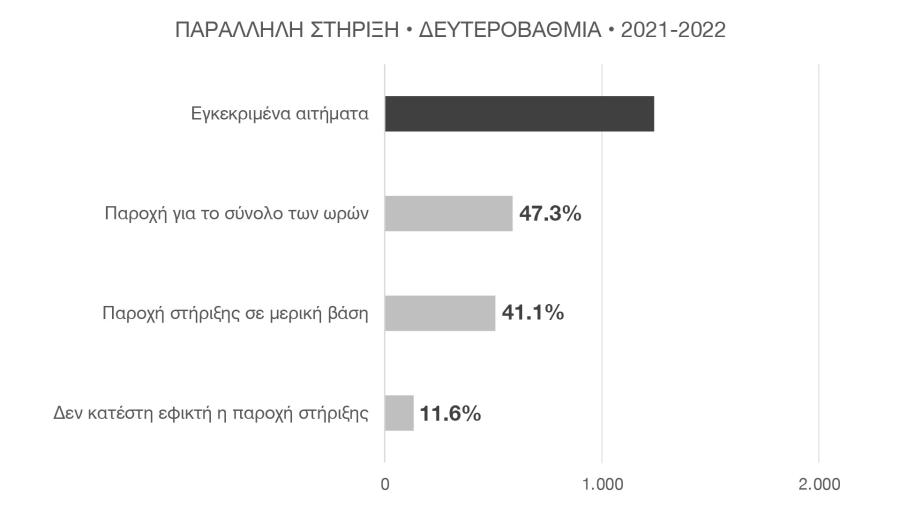 ΓΡΑΦΗΜΑ ΕΙΔΙΚΗ ΑΓΩΓΗ ΔΕΥΤΕΡΟΒΑΘΜΙΑ