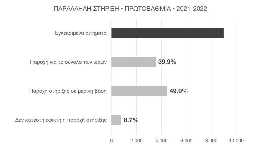 ΓΡΑΦΗΜΑ ΕΙΔΙΚΗ ΑΓΩΓΗ ΠΡΩΤΟΒΑΘΜΙΑ