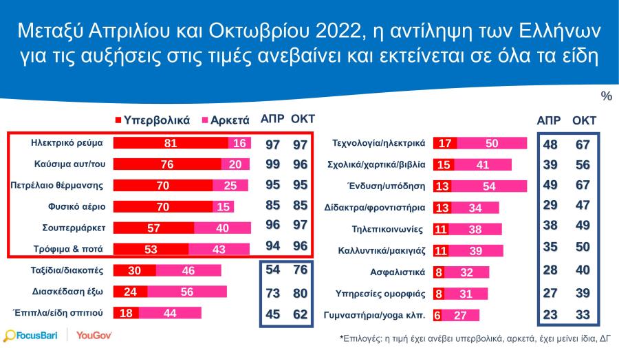 FOCUS BARI ΕΛΛΗΝΕΣ ΑΚΡΙΒΕΙΑ ΟΚΤΩΒΡΙΟΣ 2022