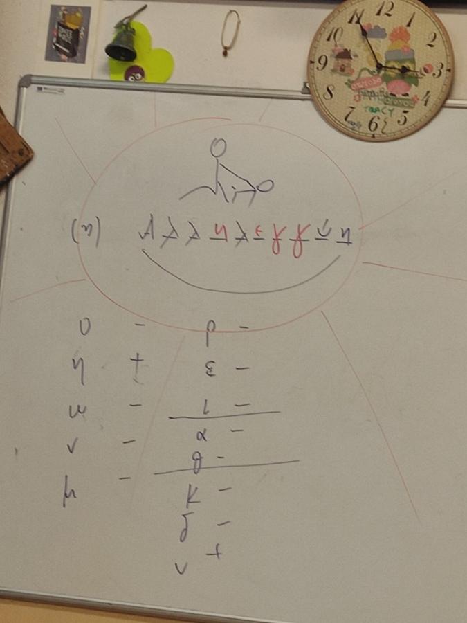 54ο δημοτικο σχολειο αθηνας