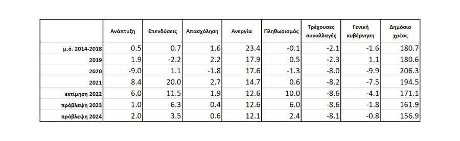 ΚΟΜΙΣΙΟΝ ΠΡΟΒΛΕΨΕΙΣ ΕΛΛΑΔΑ 