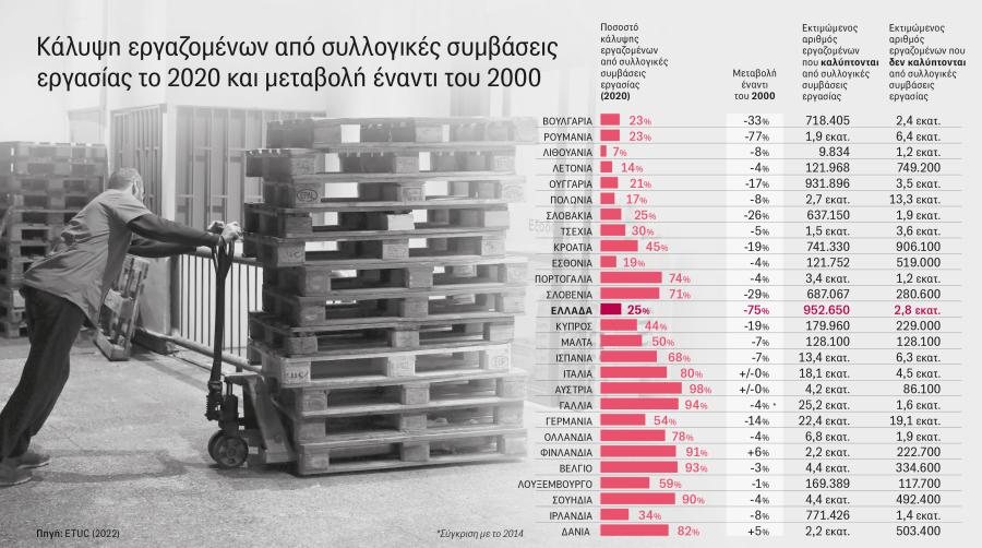 Εργασιακά