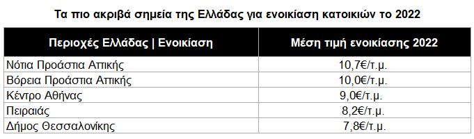 ΠΙΝΑΚΑΣ SPITOGATOS ΑΚΙΝΗΤΑ ΑΥΞΗΣΕΙΣ