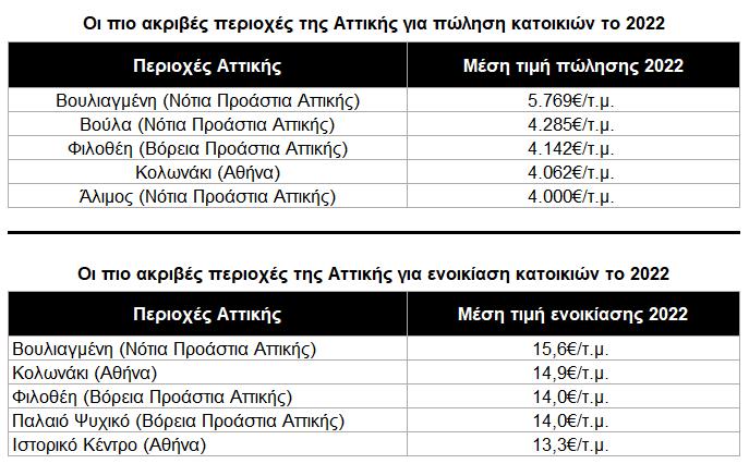 ΠΙΝΑΚΑΣ SPITOGATOS ΑΚΙΝΗΤΑ ΑΥΞΗΣΕΙΣ