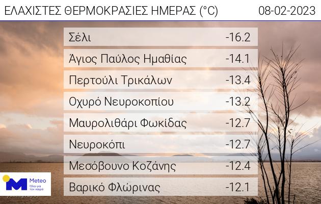 meteo8.2.23
