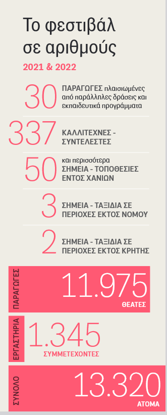 Χανιά Ανοιχτά Πανιά