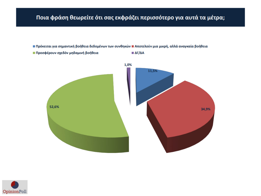 ακρίβεια Opinion