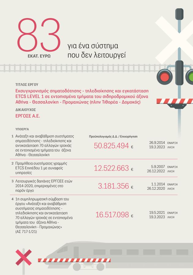 γράφημα τηλεδιοίκηση