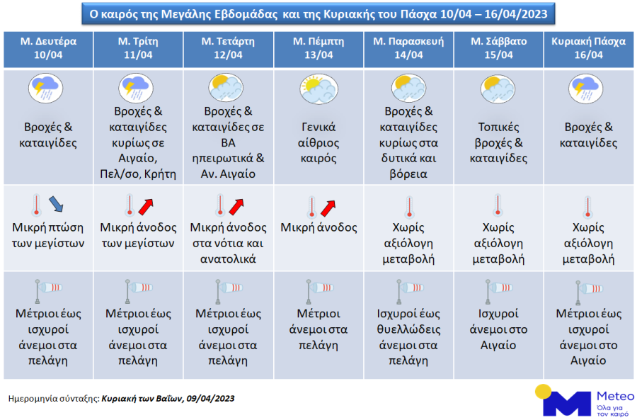 meteo Μεγάλη Εβδομάδα 2023