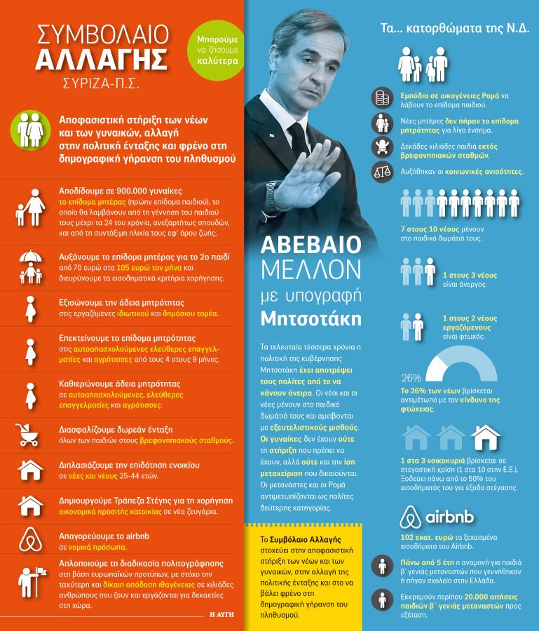 ΓΡΑΦΗΜΑ ΣΥΜΒΟΛΑΙΟ ΑΛΛΑΓΗΣ ΝΕΟΙ ΓΥΝΑΙΚΕΣ