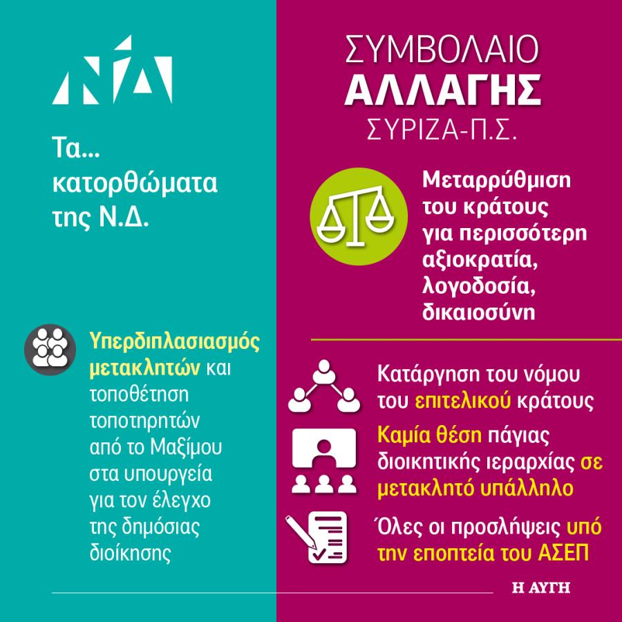 INFOGRAPHIC ΣΥΡΙΖΑ ΣΥΜΒΟΛΑΙΟ ΑΛΛΑΓΗΣ ΚΡΑΤΟΣ