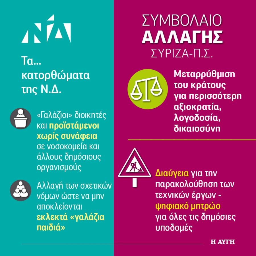 INFOGRAPHIC ΣΥΡΙΖΑ ΣΥΜΒΟΛΑΙΟ ΑΛΛΑΓΗΣ ΚΡΑΤΟΣ