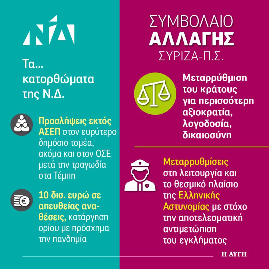 INFOGRAPHIC ΣΥΡΙΖΑ ΣΥΜΒΟΛΑΙΟ ΑΛΛΑΓΗΣ ΚΡΑΤΟΣ