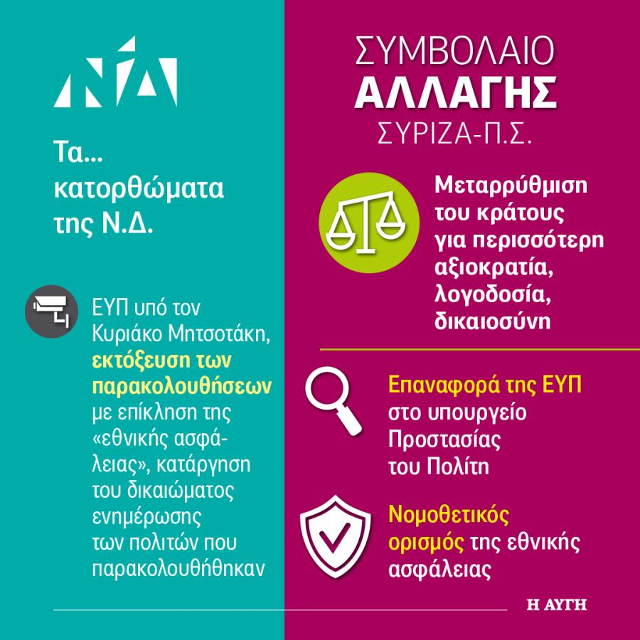 INFOGRAPHIC ΣΥΡΙΖΑ ΣΥΜΒΟΛΑΙΟ ΑΛΛΑΓΗΣ ΚΡΑΤΟΣ