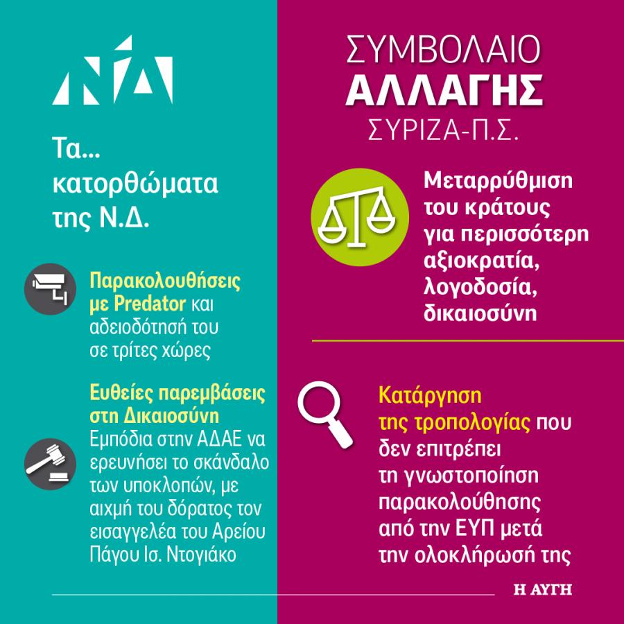 INFOGRAPHIC ΣΥΡΙΖΑ ΣΥΜΒΟΛΑΙΟ ΑΛΛΑΓΗΣ ΚΡΑΤΟΣ