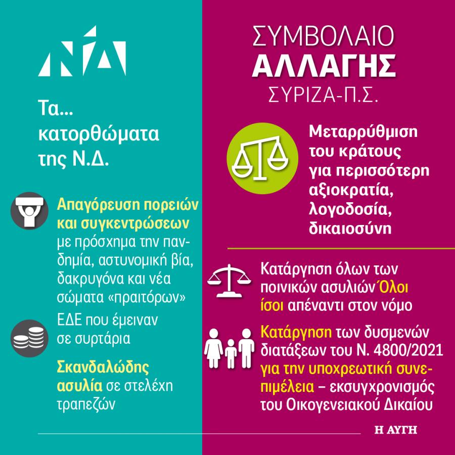 INFOGRAPHIC ΣΥΡΙΖΑ ΣΥΜΒΟΛΑΙΟ ΑΛΛΑΓΗΣ ΚΡΑΤΟΣ