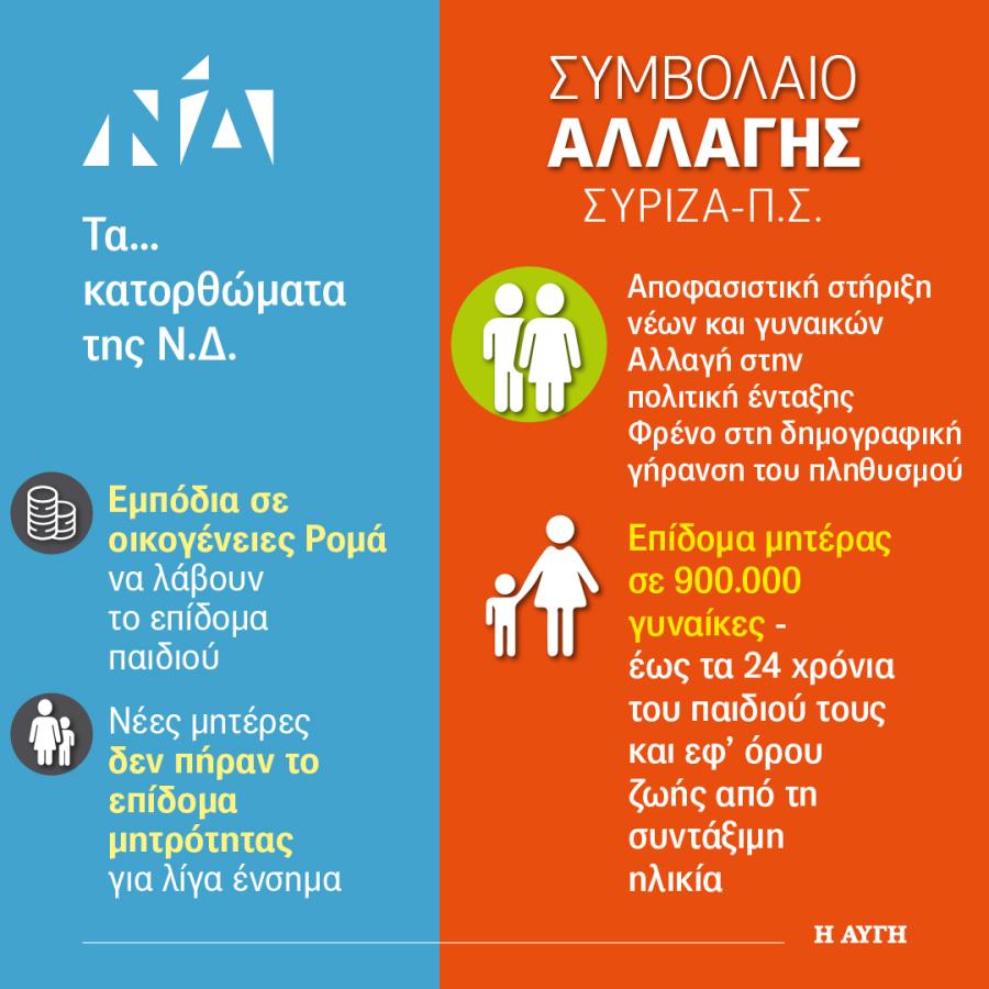 ΓΡΑΦΗΜΑ ΣΥΜΒΟΛΑΙΟ ΑΛΛΑΓΗΣ ΝΕΟΙ ΓΥΝΑΙΚΕΣ