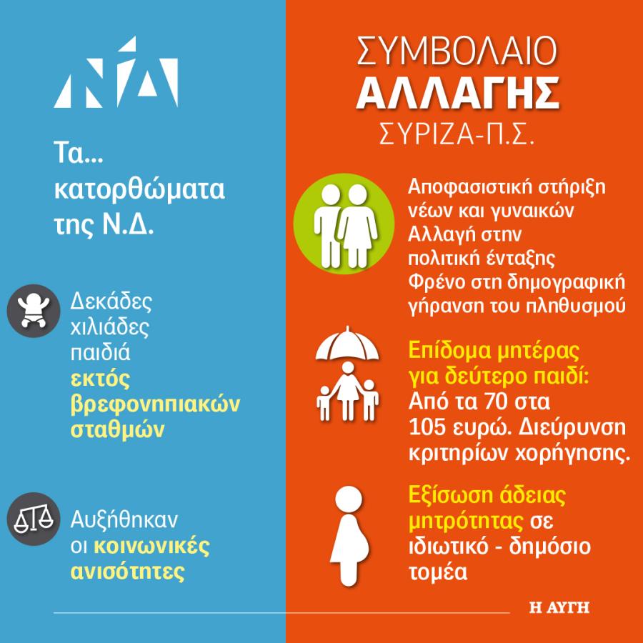 ΓΡΑΦΗΜΑ ΣΥΜΒΟΛΑΙΟ ΑΛΛΑΓΗΣ ΝΕΟΙ ΓΥΝΑΙΚΕΣ