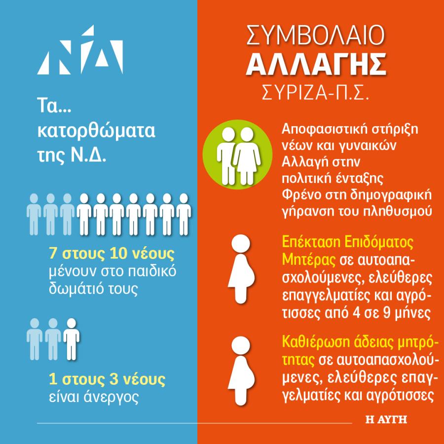 ΓΡΑΦΗΜΑ ΣΥΜΒΟΛΑΙΟ ΑΛΛΑΓΗΣ ΝΕΟΙ ΓΥΝΑΙΚΕΣ