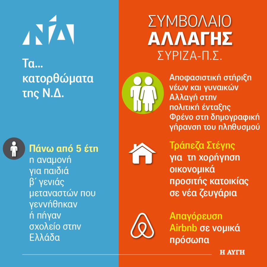 ΓΡΑΦΗΜΑ ΣΥΜΒΟΛΑΙΟ ΑΛΛΑΓΗΣ ΝΕΟΙ ΓΥΝΑΙΚΕΣ
