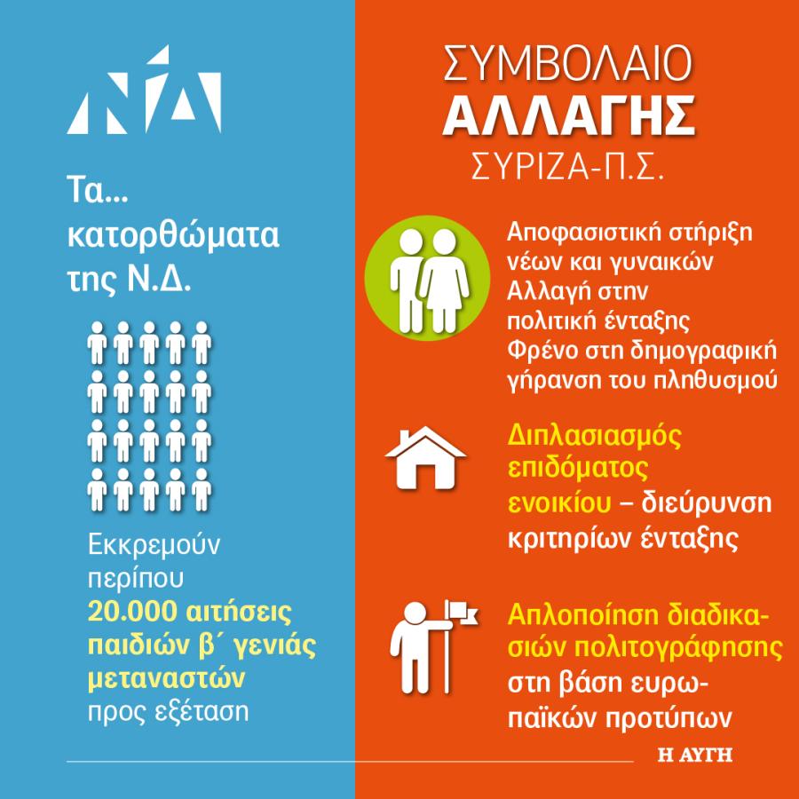 ΓΡΑΦΗΜΑ ΣΥΜΒΟΛΑΙΟ ΑΛΛΑΓΗΣ ΝΕΟΙ ΓΥΝΑΙΚΕΣ