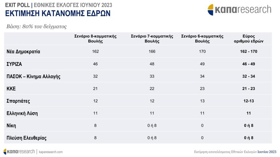 Exit poll