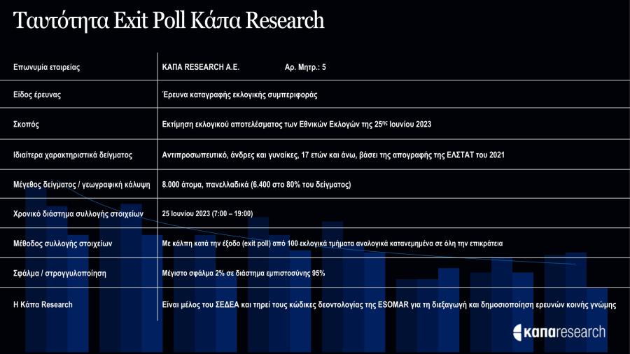Exit poll
