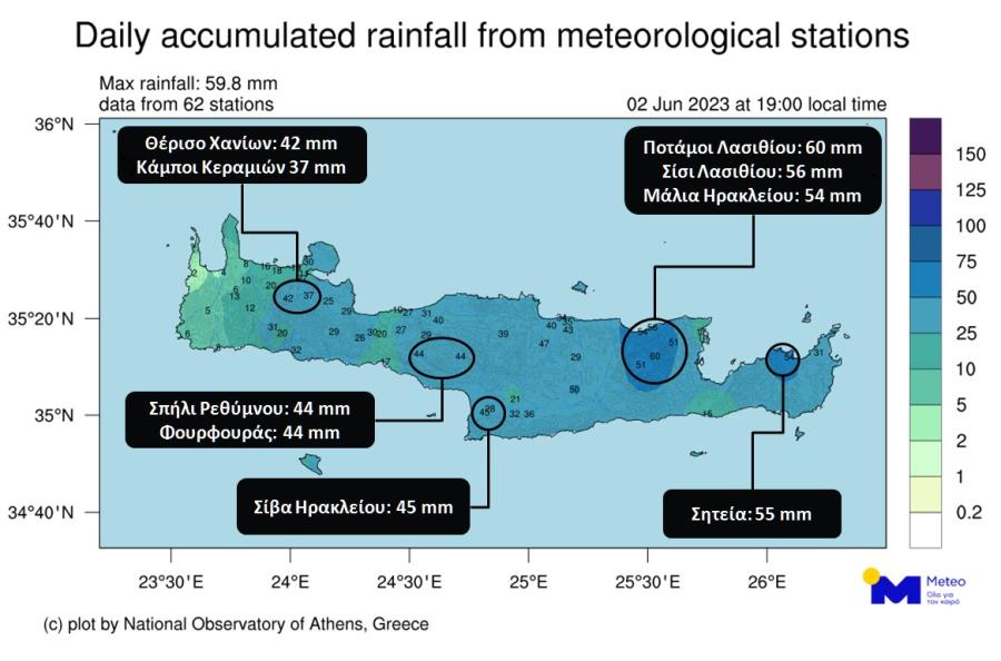 Γράφημα meteo με τα ύψη βροχής στην Κρήτη