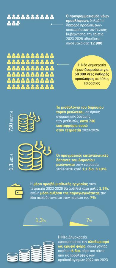 Μισθωτοί