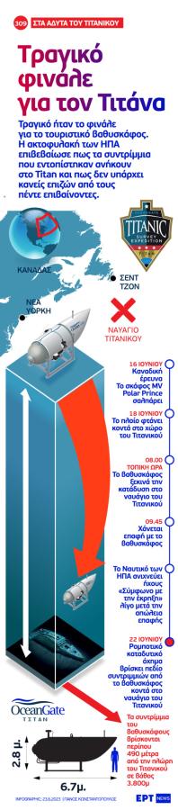 Βαθυσκάφος Τιταν