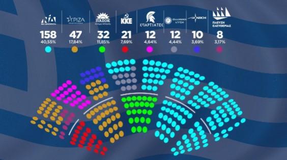 εδρανα