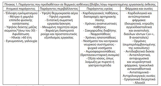 παραρτημα