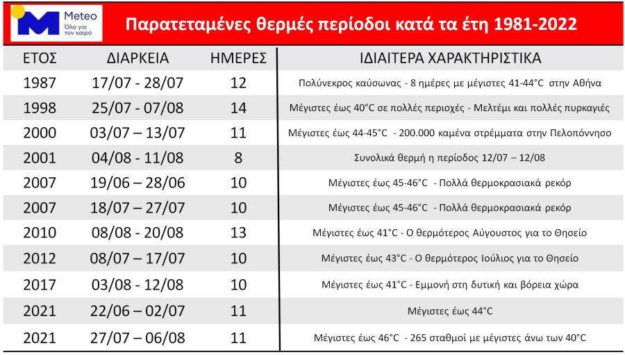 ΚΑΥΣΩΝΕΣ