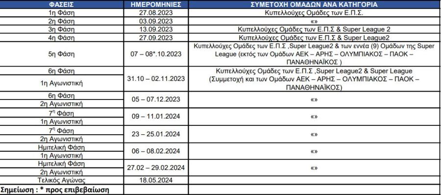 Το πρόγραμμα του Κυπέλλου Ελλάδας