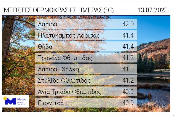 Καύσωνας θερμοκρασίες