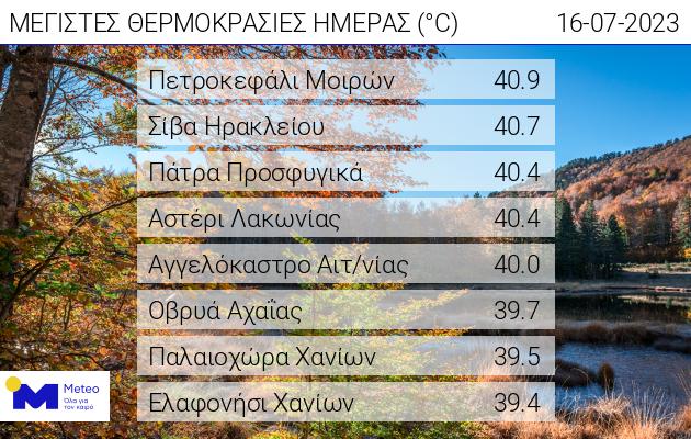 θερμοκρασίες καύσωνα