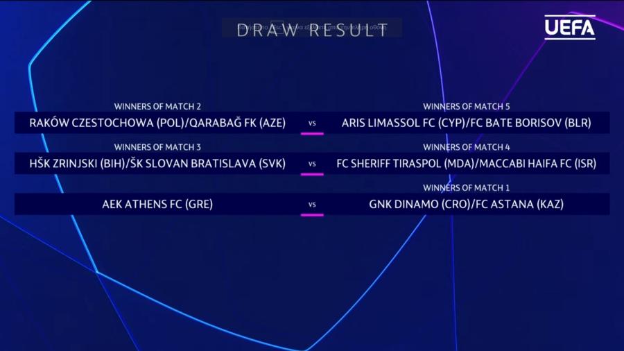 ΑΕΚ ΚΛΗΡΩΣΗ CHAMPIONS LEAGUE