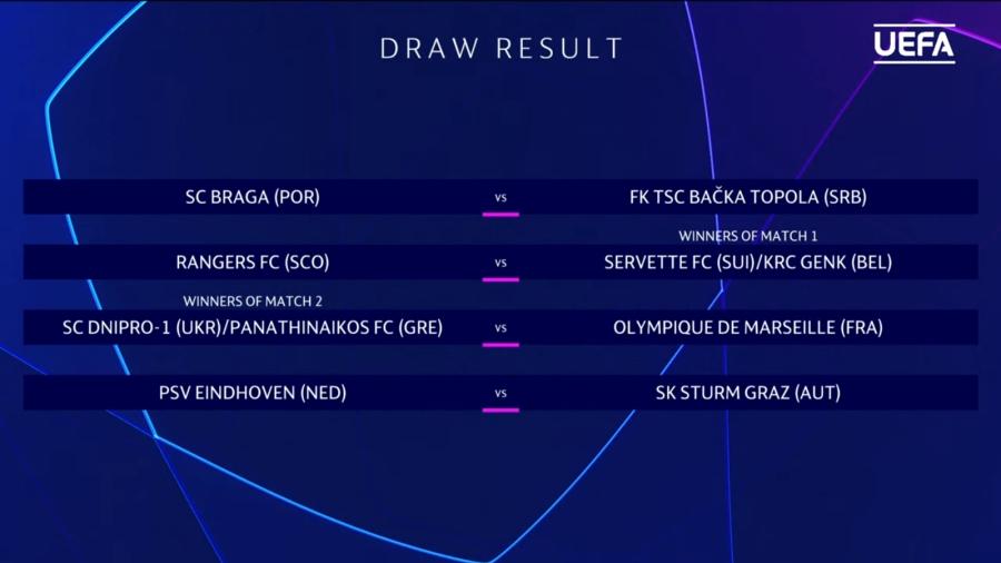 ΠΑΝΑΘΗΝΑΪΚΟΣ ΚΛΗΡΩΣΗ CHAMPIONS LEAGUE